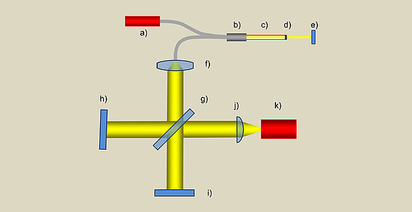 Fiber optic probes for small details