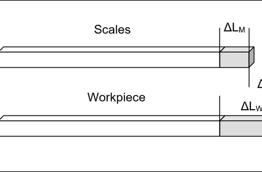 Temperature influence